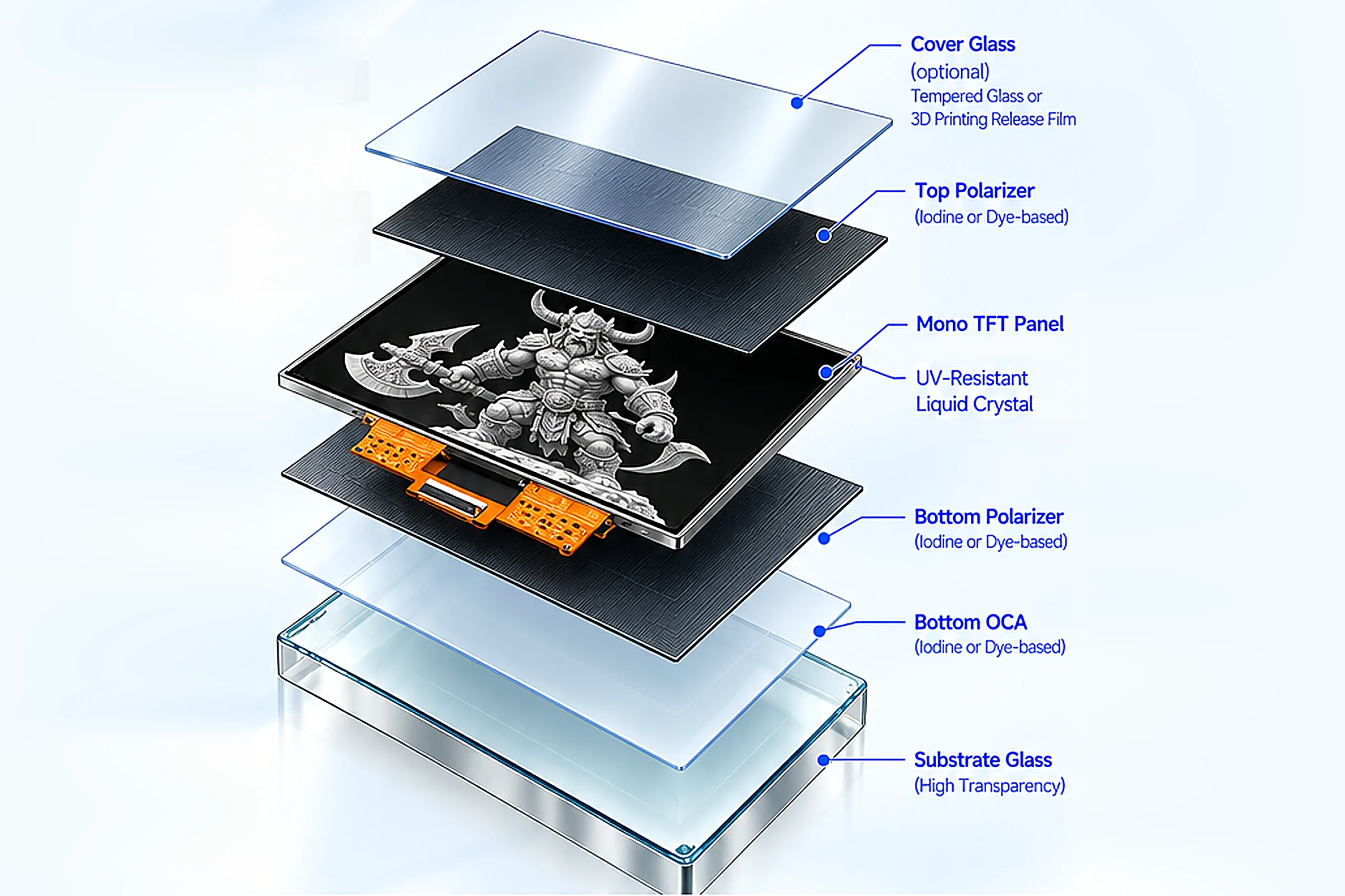 viewe mono tft resin 3d printing screen structure